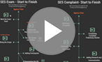SES Workflow